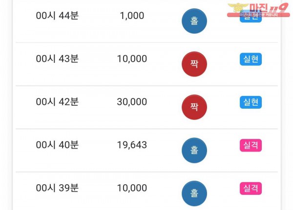 글로벌 국대점