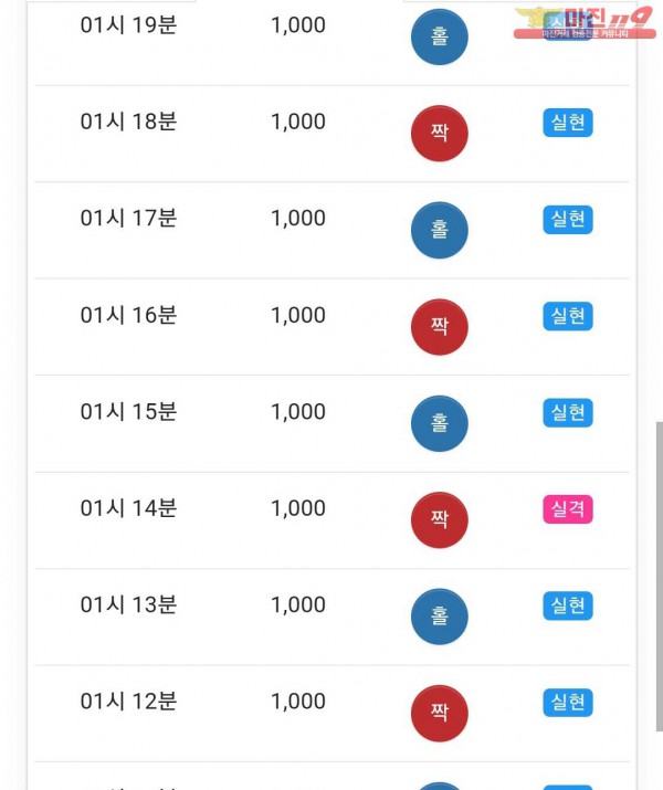글로벌 국대점