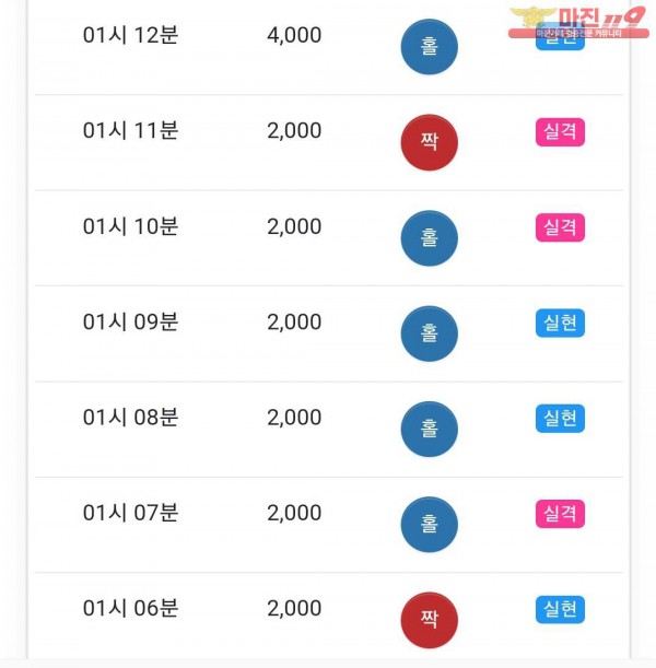 글로벌 국대점