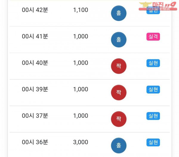 글로벌 국대점