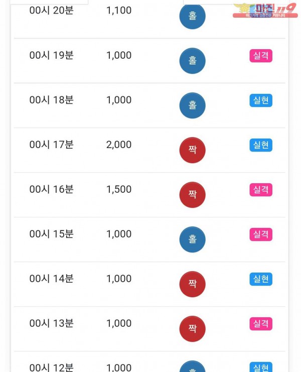 글로벌 국대점