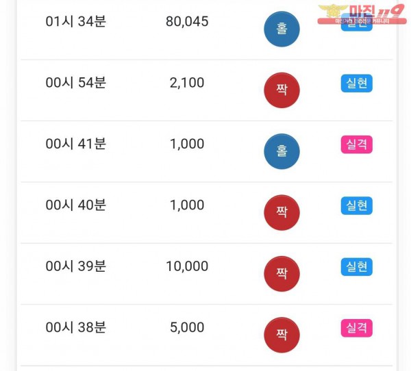 글로벌 국대점
