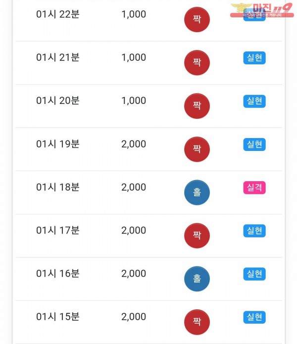 글로벌 국대점