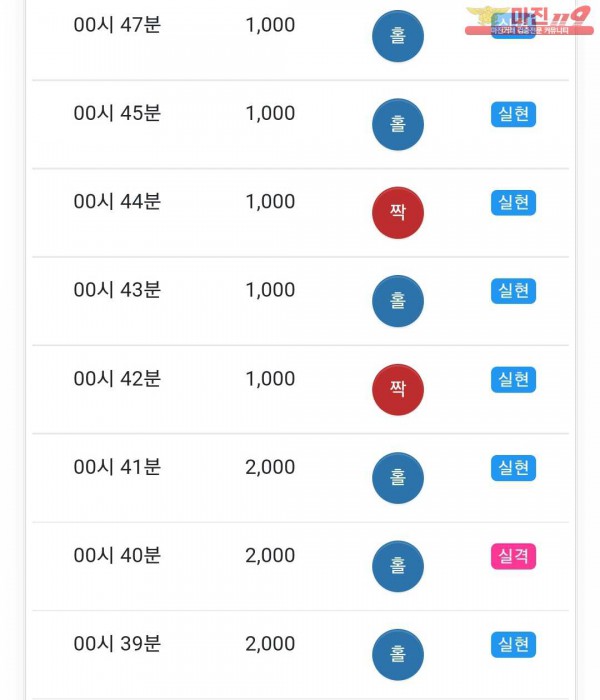 글로벌 국대점