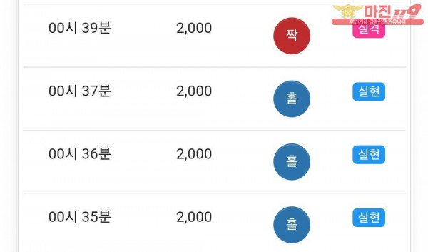 글로벌 국대점