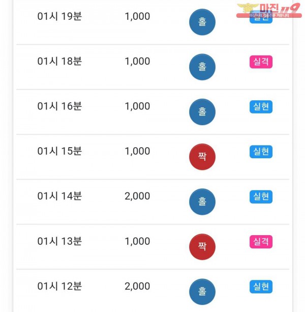 글로벌 국대점