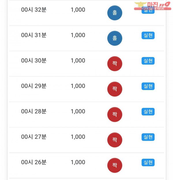 글로벌 국대점