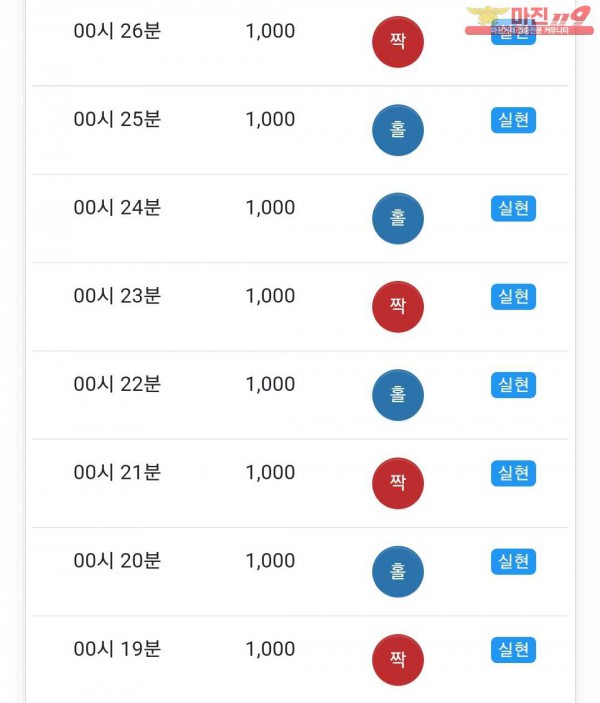 글로벌 국대점
