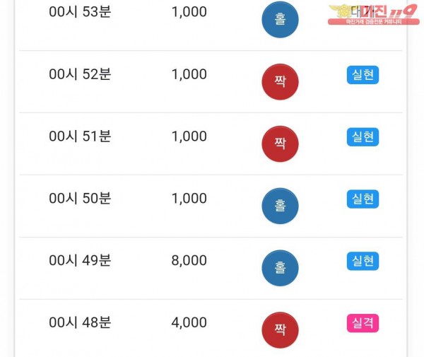 글로벌 국대점