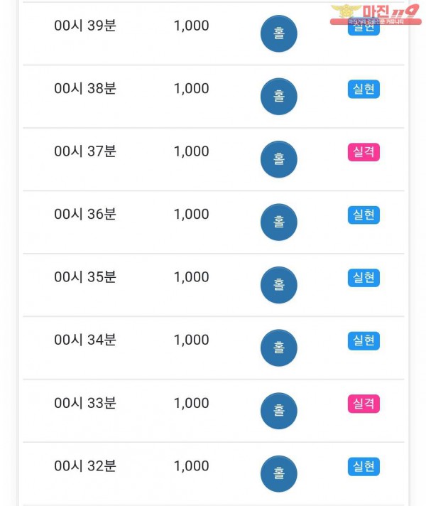 글로벌 국대점