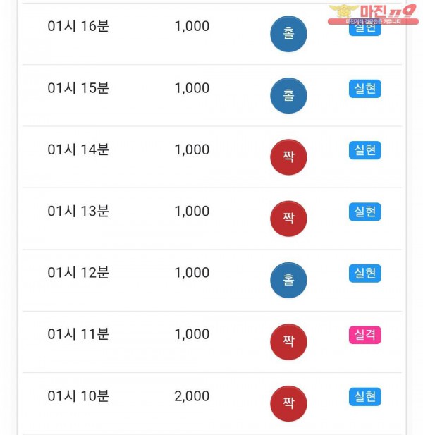 글로벌 국대점