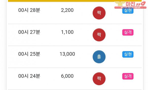 글로벌 국대점