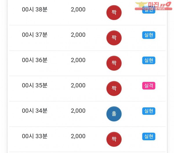 글로벌 국대점