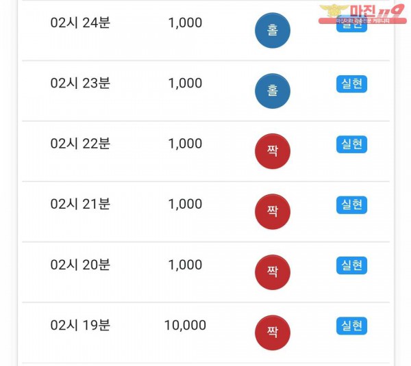 글로벌 국대점