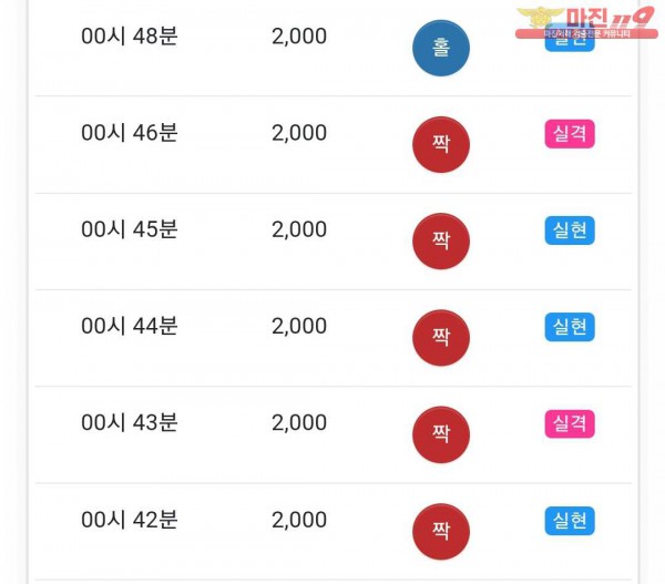 글로벌 국대점