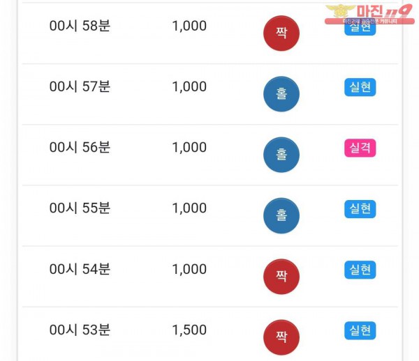 글로벌 국대점