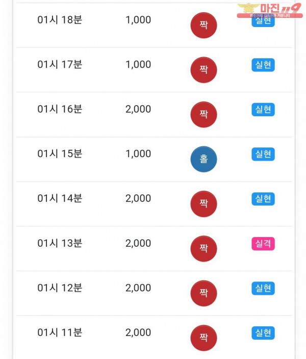글로벌 국대점