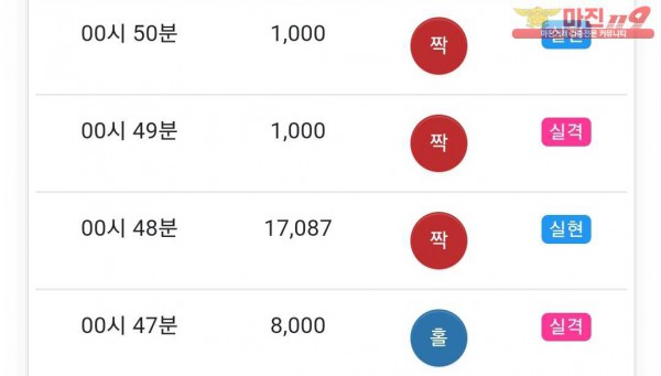글로벌 국대점