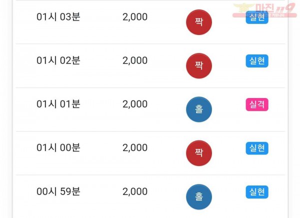 글로벌 국대점