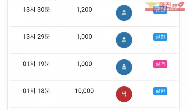 글로벌 국대점