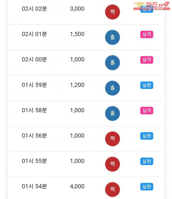 글로벌 국대점