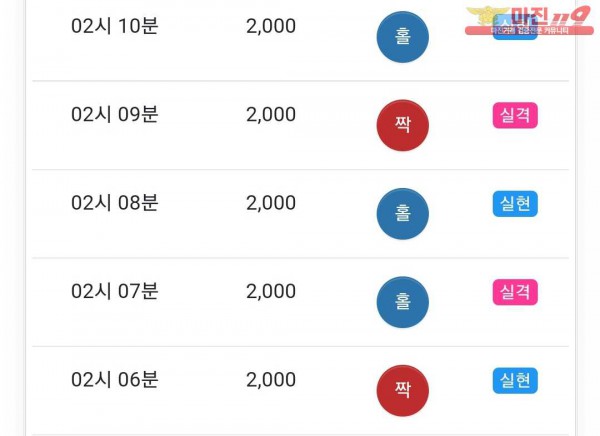글로벌 국대점