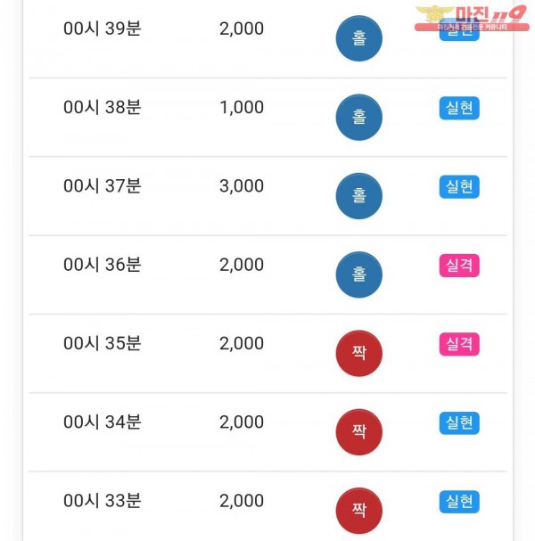 글로벌 국대점