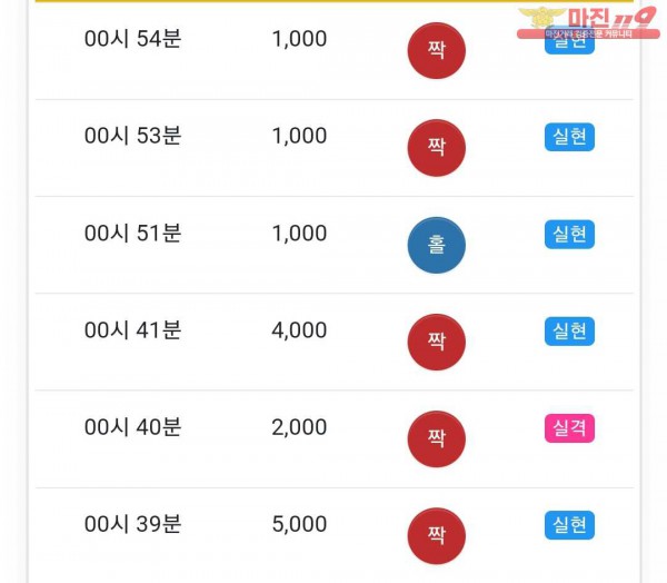글로벌 국대점