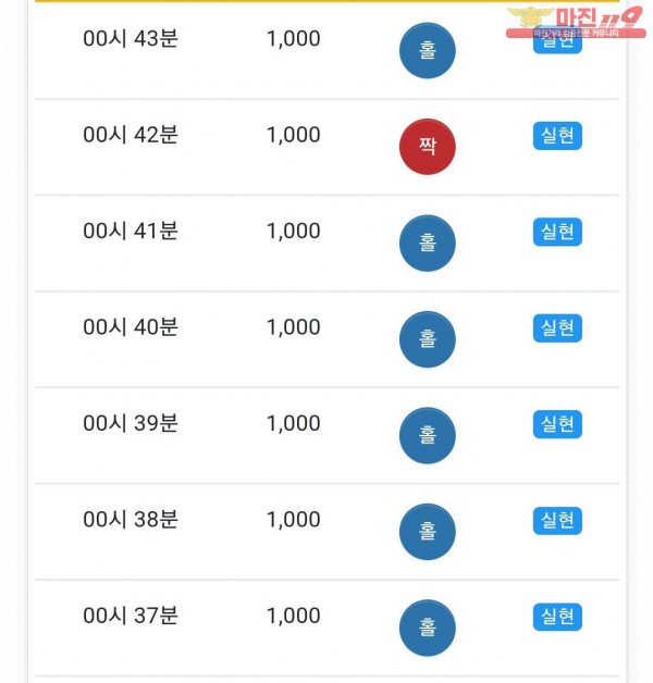 글로벌 국대점