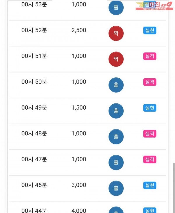 글로벌 국대점