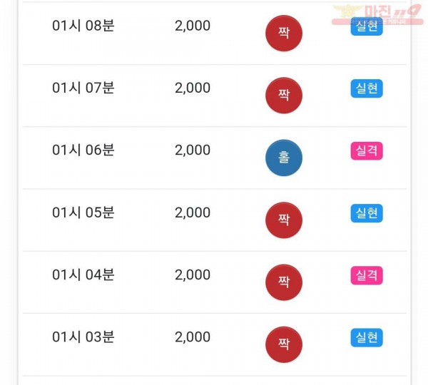 글로벌 국대점