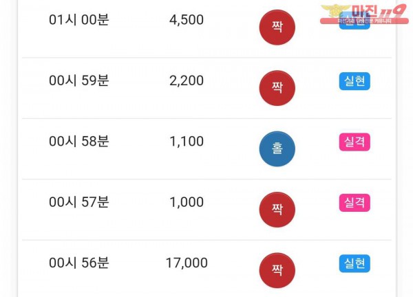 글로벌 국대점