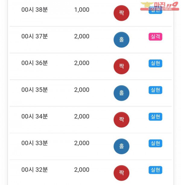 글로벌 국대점