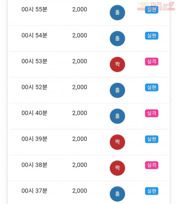글로벌 국대점