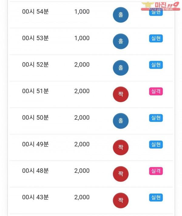글로벌 국대점