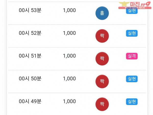 글로벌 국대점