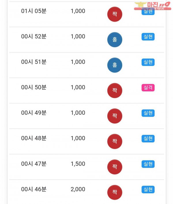글로벌 국대점