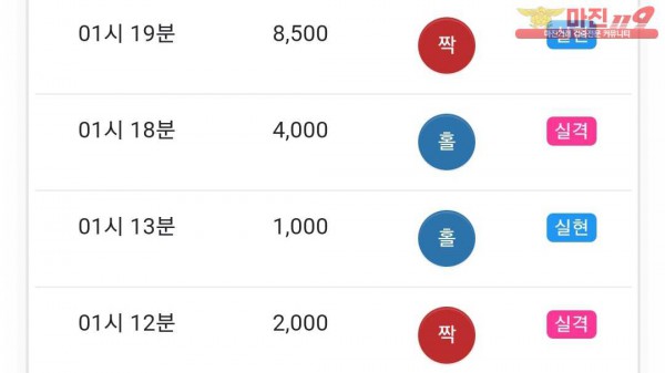 글로벌 국대점