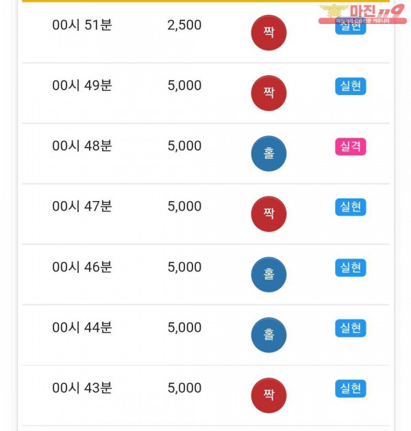 글로벌 국대점
