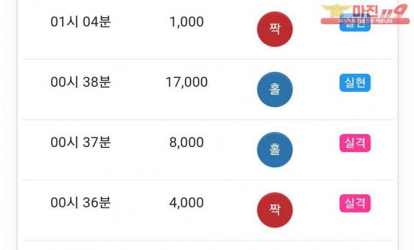 글로벌 국대점