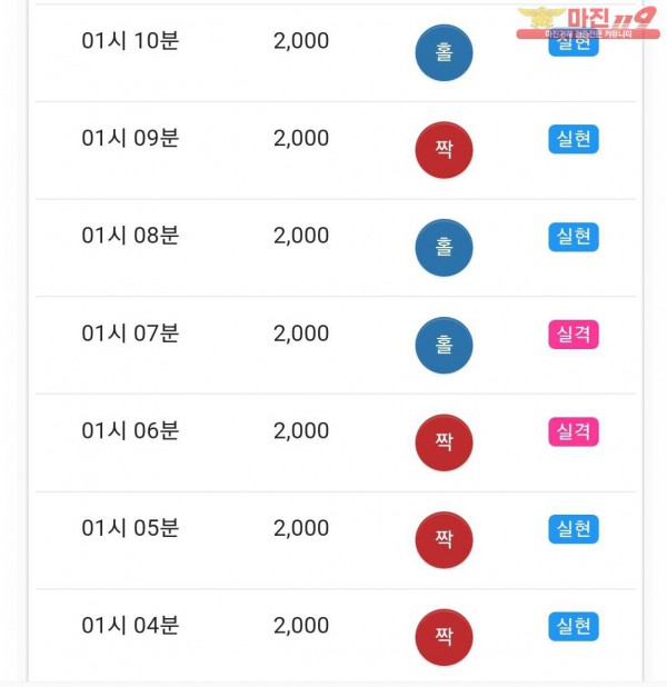 글로벌 국대점