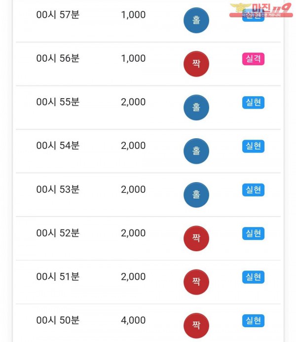 글로벌 국대점