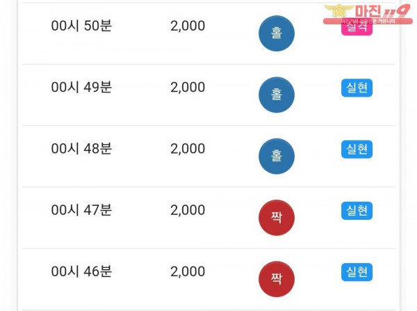 글로벌 국대점