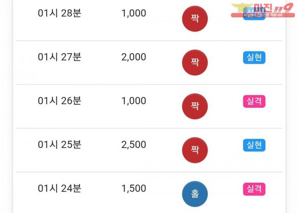 글로벌 국대점