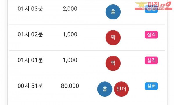 글로벌 국대점