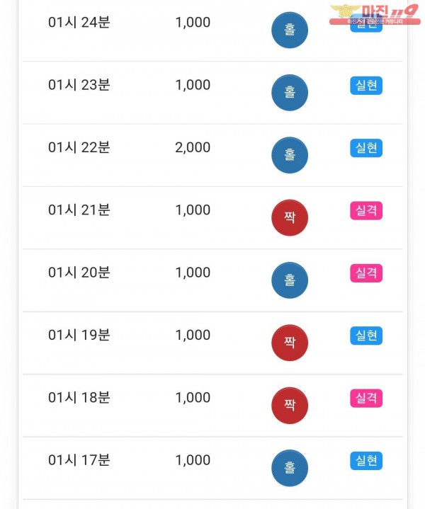 글로벌 국대점