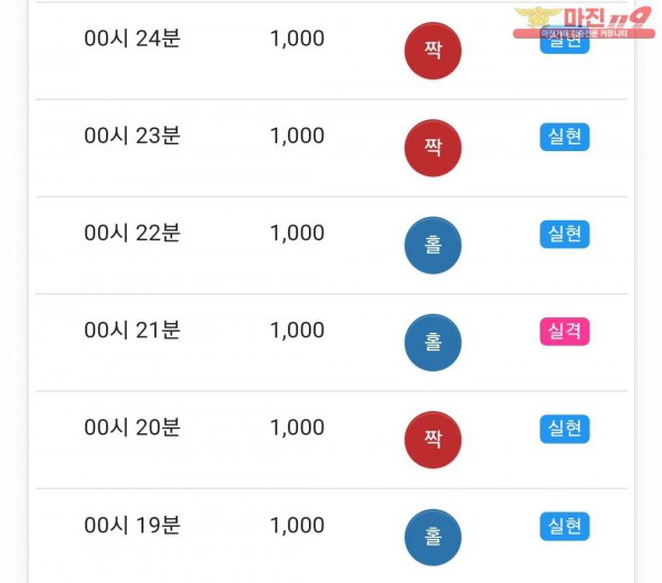 글로벌 국대점