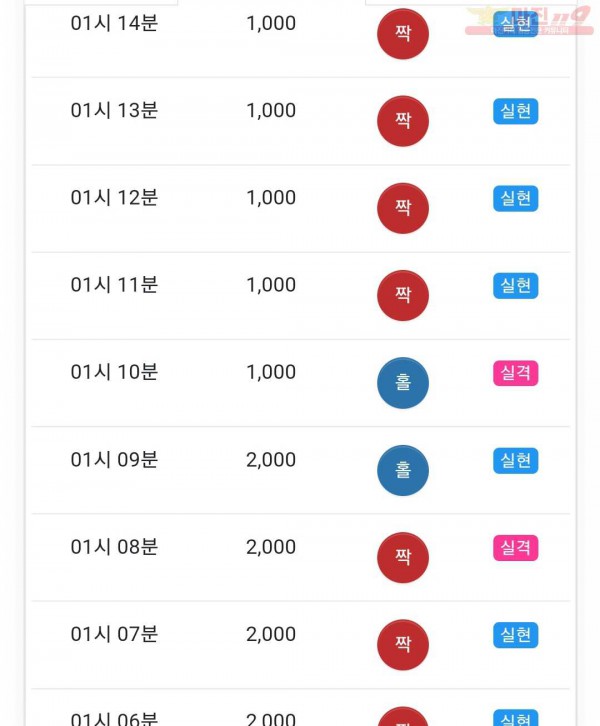 글로벌 국대점