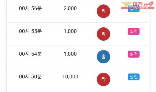 글로벌 국대점