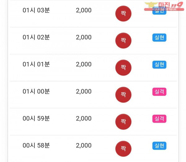 글로벌 국대점